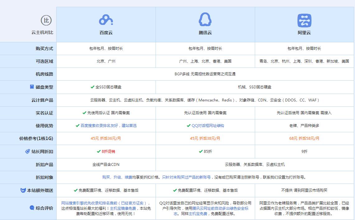 遂昌云主机代理对比.jpg